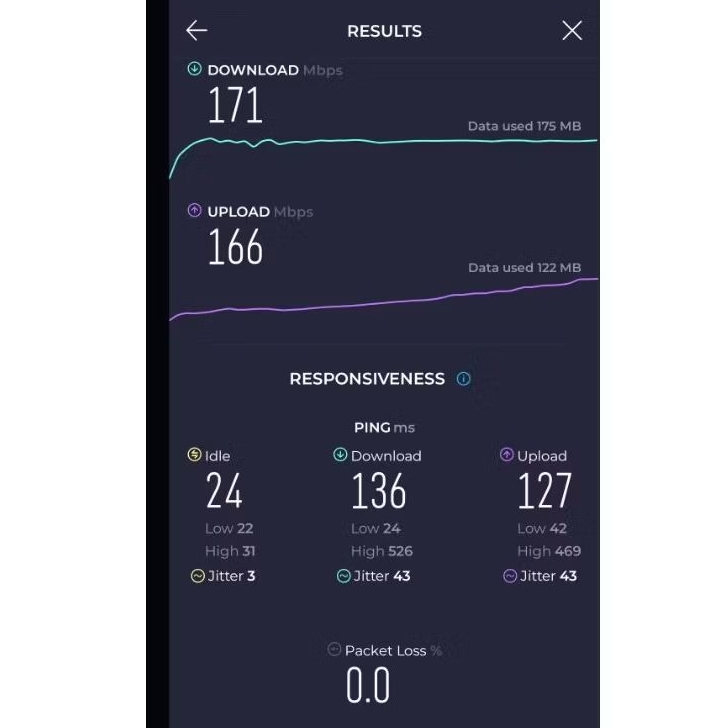 Wireguard Masa aktif Lifetime - Gambar 2